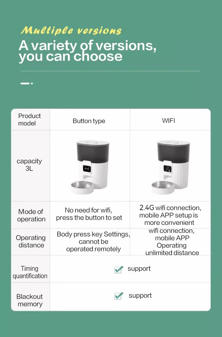 Smart WiFi Automatic Pet Feeder — Cat & Dog Food Dispenser with Remote App & Portion Time Name to come later