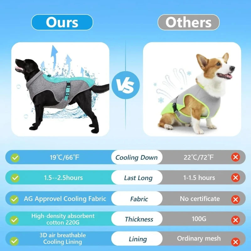Rapid Cooling Dog Vest for Summer Heat | Breathable Mesh, Adjustable Anti-UV Sun Protection Cooling Jacket Name to come later