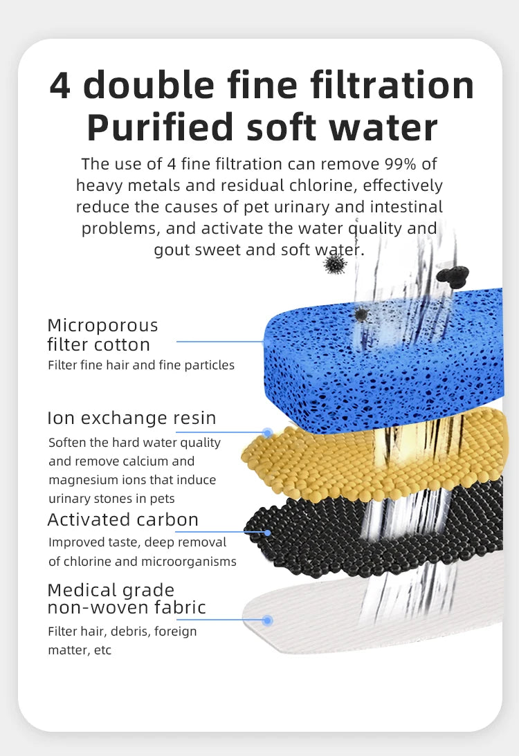 Automatic Pet Water Dispenser 2L, Smart Motion Sensor Cat Dog Fountain | Quiet, USB Powered Drinker with Activated Carbon Filter Name to come later