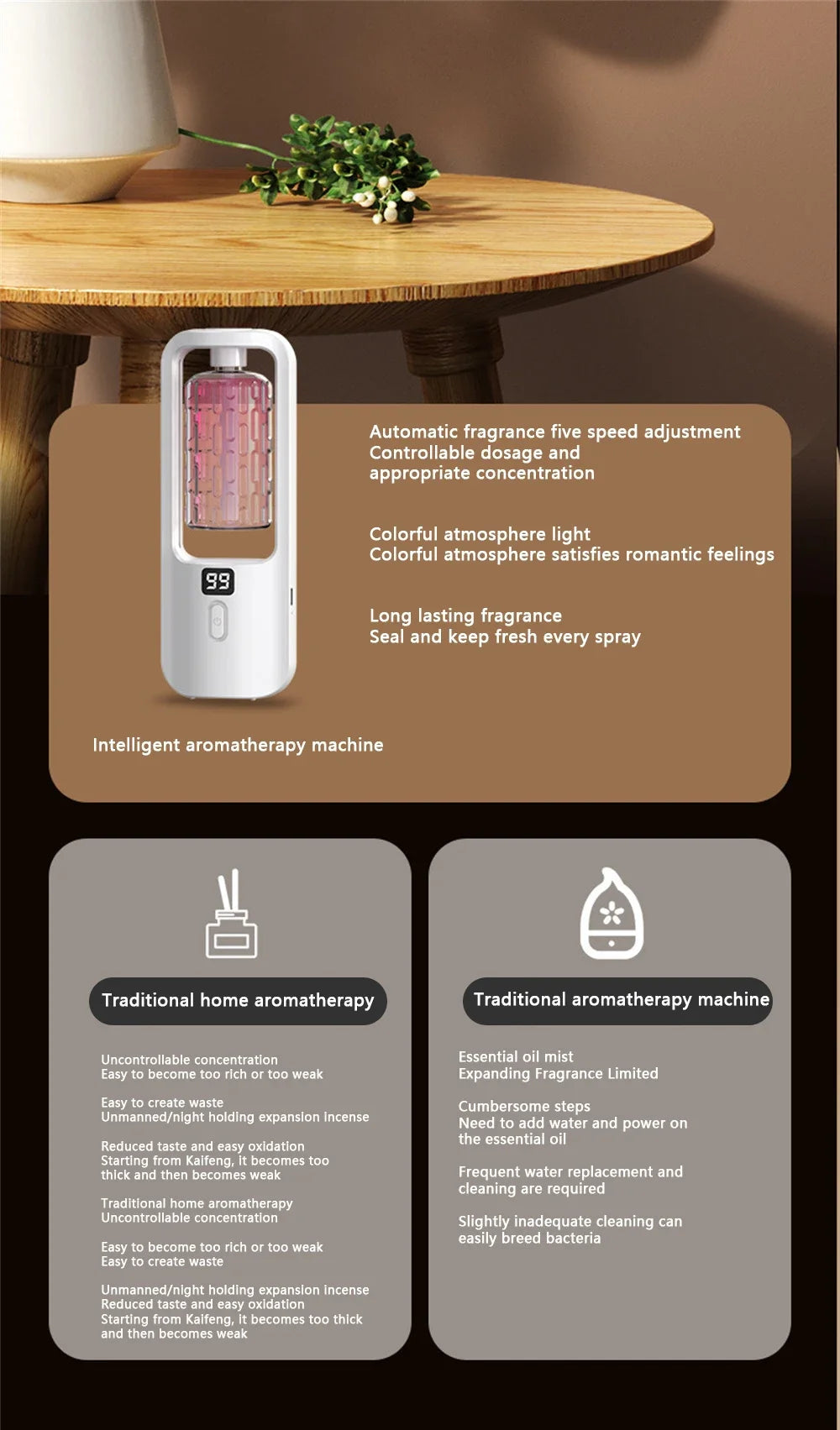 Wall Mounted Aroma Diffuser (50ml) with Time Setting | Electric Essential Oil Diffuser & Air Purifying Fragrance Machine Name to come later