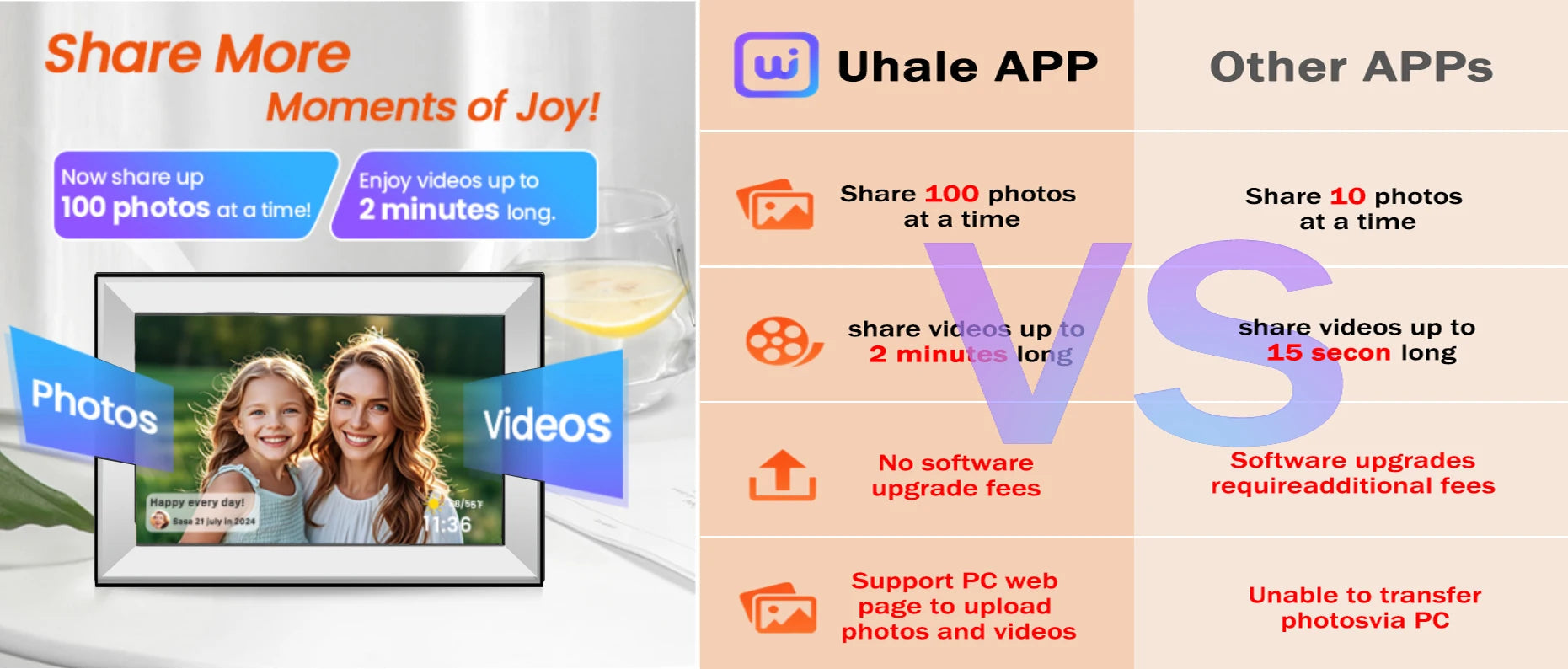 Uhale Digital Picture Frame 10.1 Inch 32GB Smart WiFi Smart digital photo frame with 1280x800 IPS HD Touch Screen Name to come later